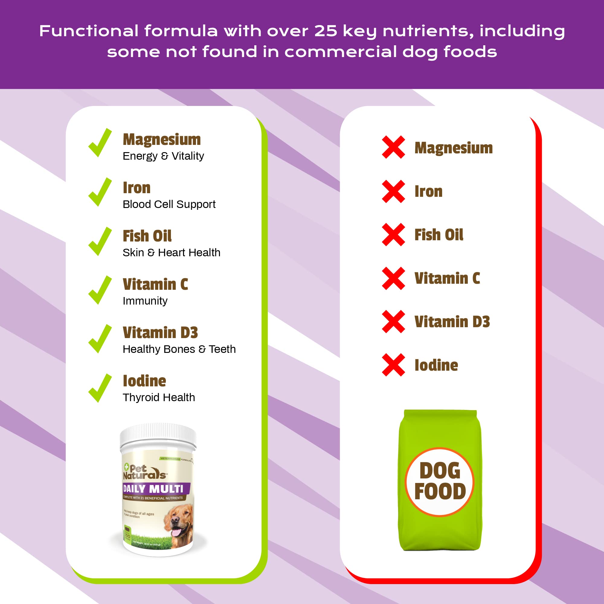 Foto 9 pulgar | Venta Internacional - Multivitamínico Diario Supplement Pet Naturals 150 Masticables Para Perros