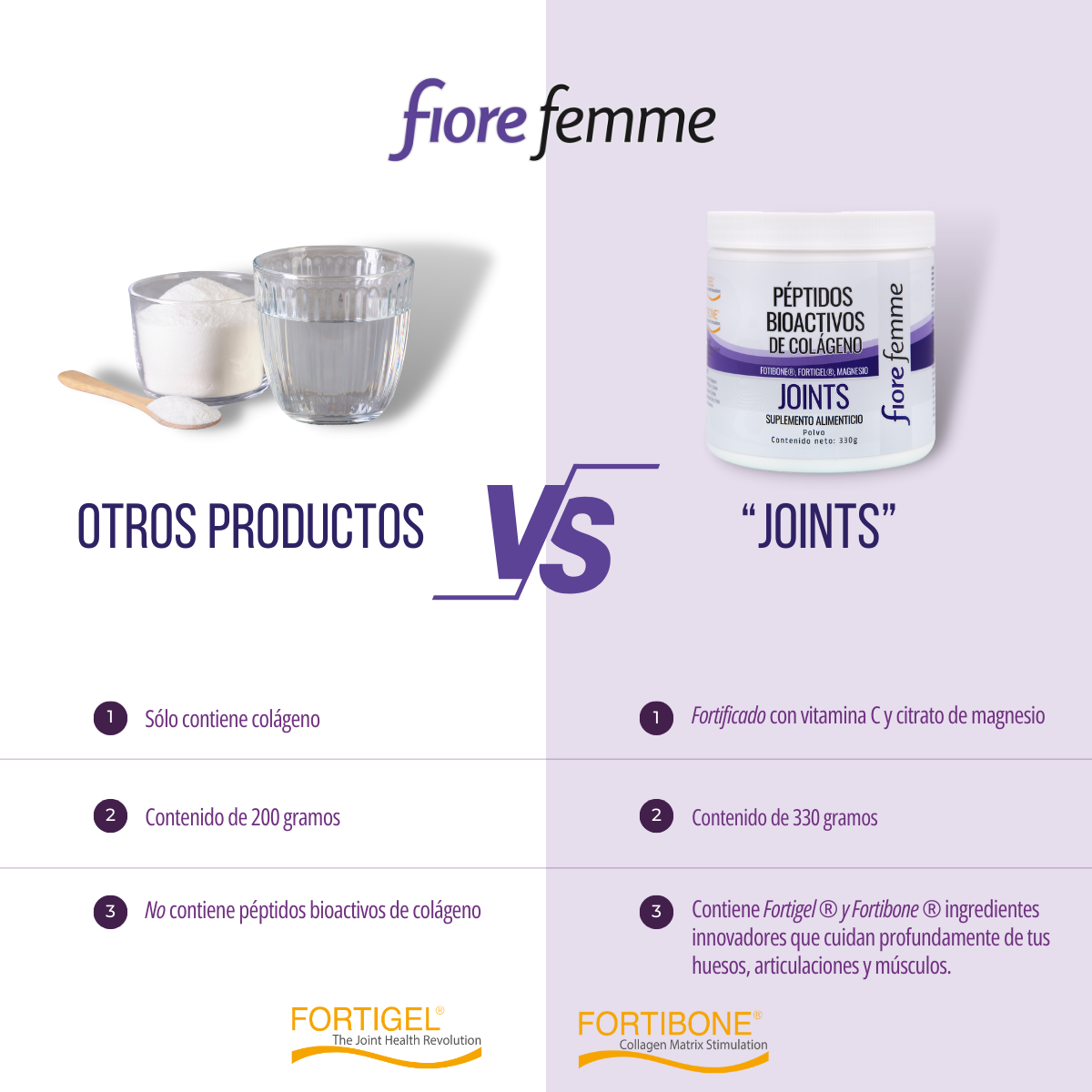 Foto 9 pulgar | Fiore Femme | Péptidos Bioactivos De Colágeno | 330 G | Fotibone | Fortigel | Magnesio |
