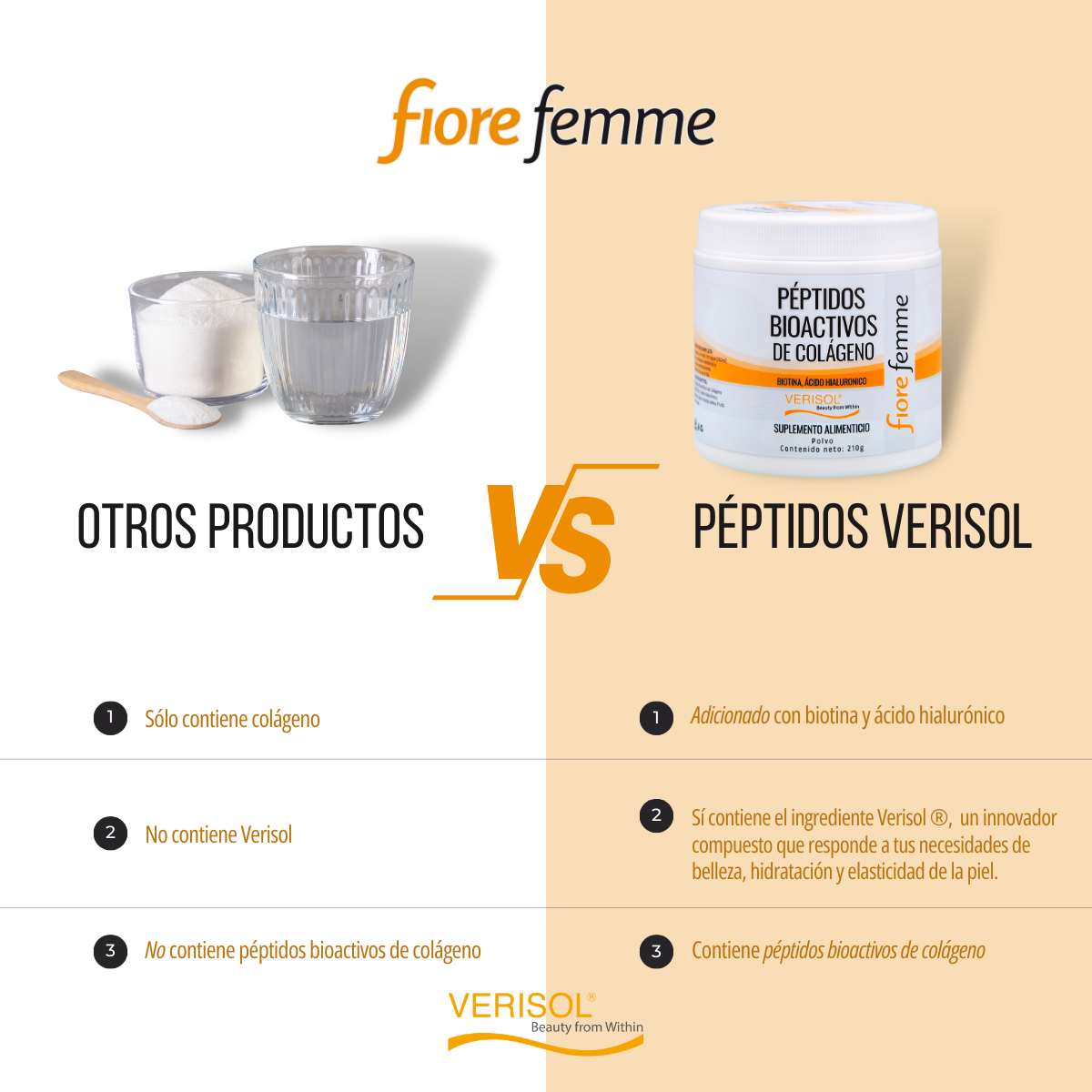 Foto 9 pulgar | Fiore Femme | Péptidos Bioactivos De Colágeno | 210g | Polvo De Colágeno | Biotina + Ácido Hialuronico | Verisol |