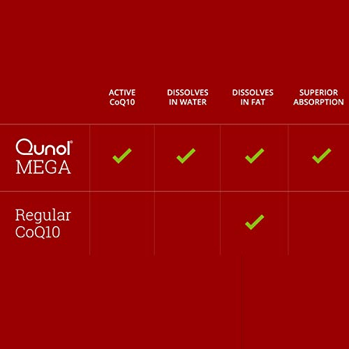 Foto 8 pulgar | Venta Internacional - Suplemento Qunol Mega Ubiquinol Coq10 100 Mg 60 Cápsulas Blandas