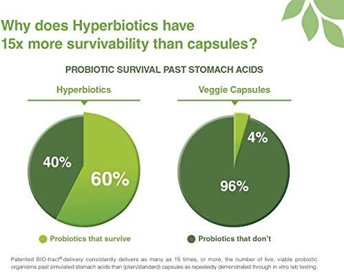 Foto 7 | Probióticos Hyperbiotics Pro-women Time Release 5 Mil Millones De Cfu - Venta Internacional.