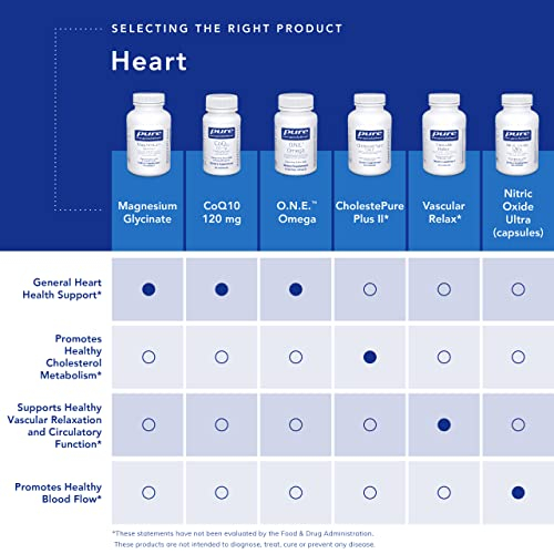 Foto 5 | Suplemento Pureheart K2d De Pure Encapsulations, 60 Cápsulas - Venta Internacional.