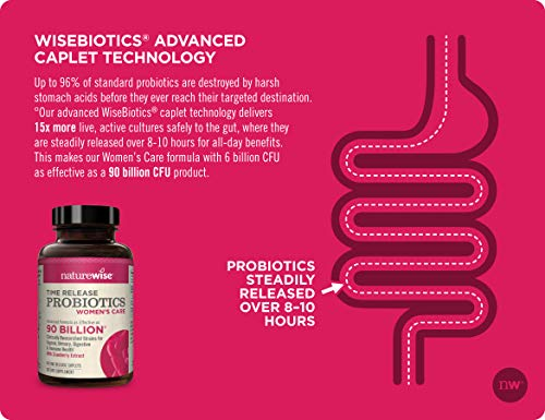 Foto 6 pulgar | Suplemento Probiótico Naturewise Probiotics Para Mujeres (1 Mes) - Venta Internacional.
