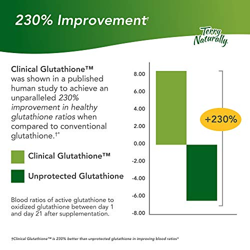 Foto 4 pulgar | Suplemento Terry Naturally Clinical Glutatión 300 Mg - Venta Internacional.