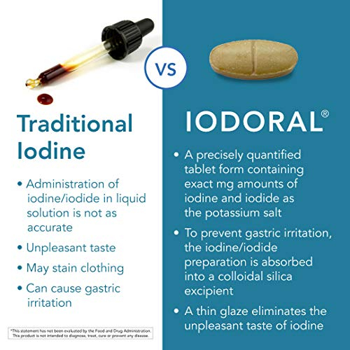 Foto 4 | Suplemento Optimox Iodoral 50 Mg De Solución De Lugol De Alta Potencia - Venta Internacional.