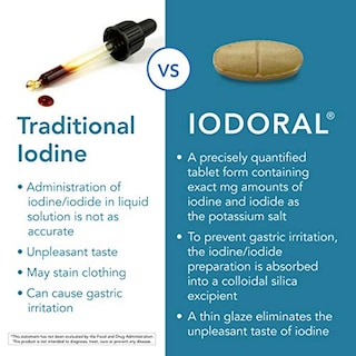 Foto 4 | Suplemento Optimox Iodoral 50 Mg De Solución De Lugol De Alta Potencia - Venta Internacional.
