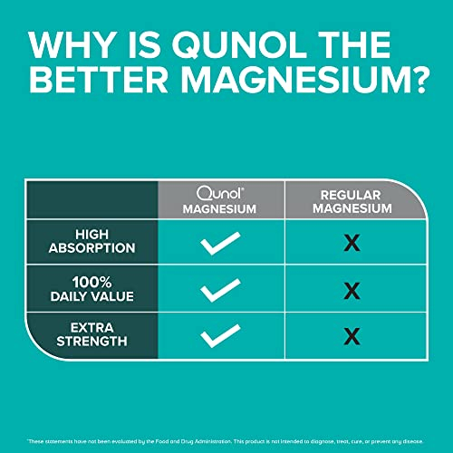 Foto 4 pulgar | Suplemento: Cápsulas De Magnesio Qunol (420 Mg) Para La Salud Ósea (12) - Venta Internacional.