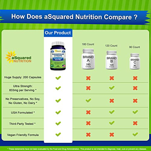 Foto 6 pulgar | Suplemento Squared Nutrition Citrato De Magnesio 833 Mg - Venta Internacional.