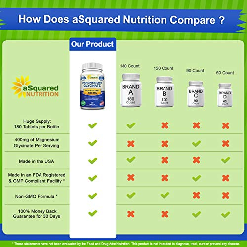 Foto 4 pulgar | Suplemento De Glicinato De Magnesio De Squared Nutrition 400 Mg - Venta Internacional.