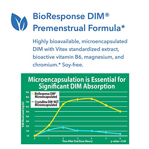 Foto 4 pulgar | Supplement Allergy Research Group Dim Vitex Pms 120 Cápsulas - Venta Internacional.