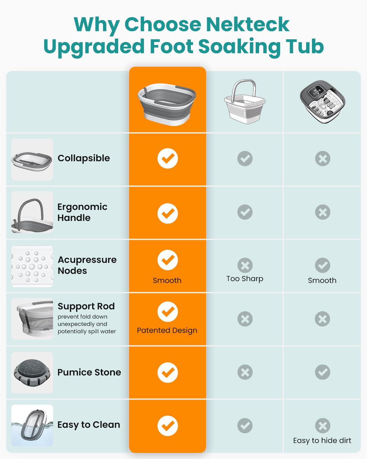Foto 4 pulgar | Bañera Plegable Nekteck Para  Remojo De Pies Con Acupresión - Venta Internacional.