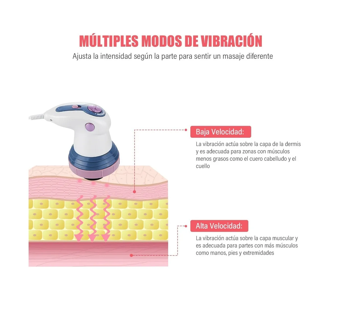 Foto 4 pulgar | Masajeador Eléctrico Infrarrojo para Grasa Multifuncional