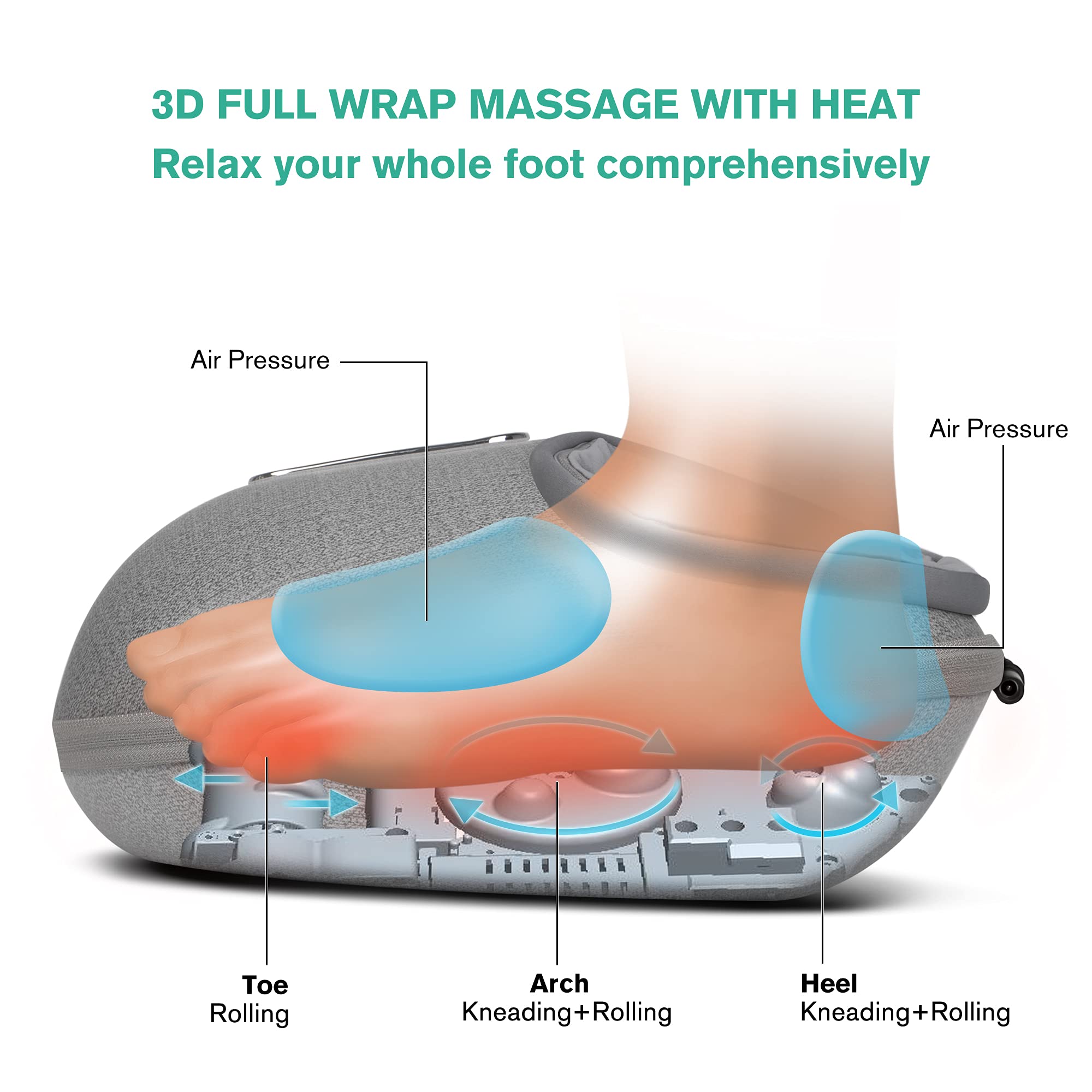 Foto 5 pulgar | Masajeador De Pies Medcursor Mdfm400 Con Calor, Amasado Shiatsu - Venta Internacional.