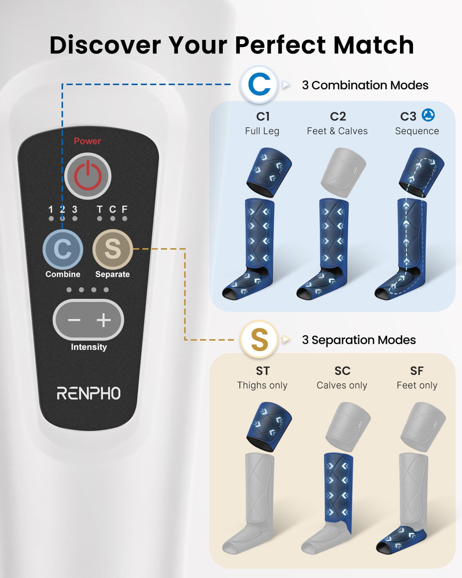Foto 5 pulgar | Masajeador De Piernas Renpho Air Compression Fsa Hsa Circulation - Venta Internacional.