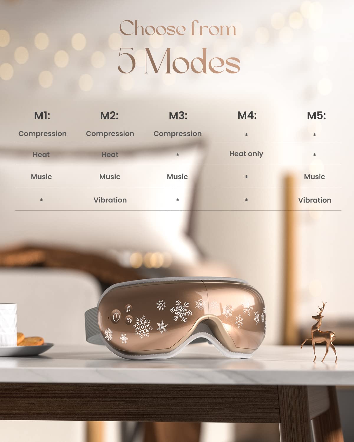Foto 6 | Masajeador De Ojos Renpho Eyeris 1 Con Calor Y Compresión Para Adultos - Venta Internacional.
