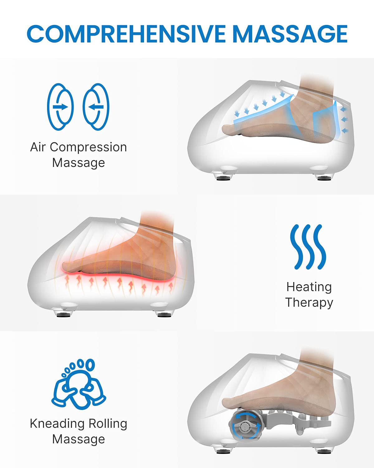 Foto 4 pulgar | Masajeador De Pies Renpho Fsa Hsa Compatible Con Calor Para Talla 14 - Venta Internacional.