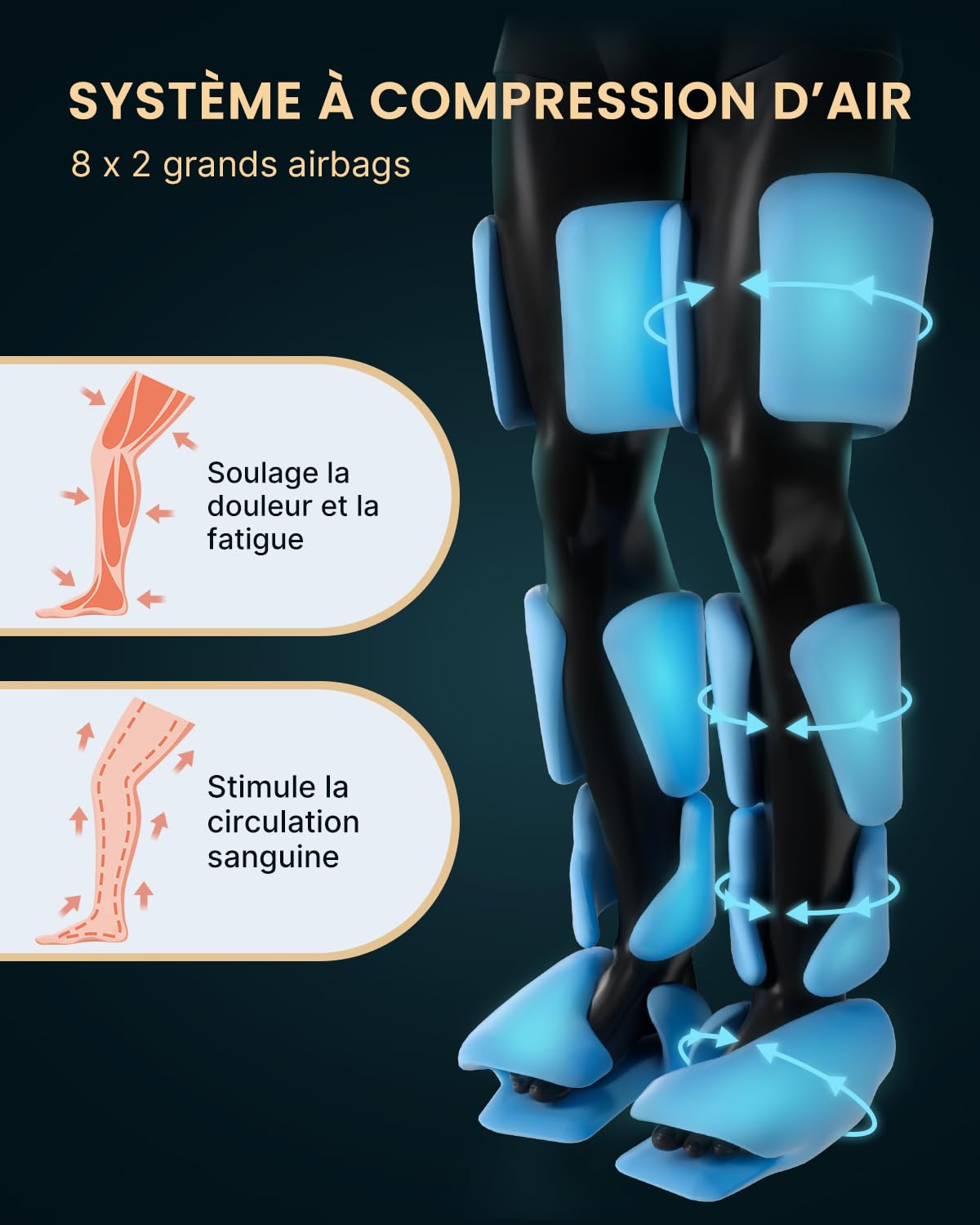 Foto 4 pulgar | Masajeador De Piernas Renpho Fsa Hsa Compatible Con Compresión De Aire Azul - Venta Internacional.