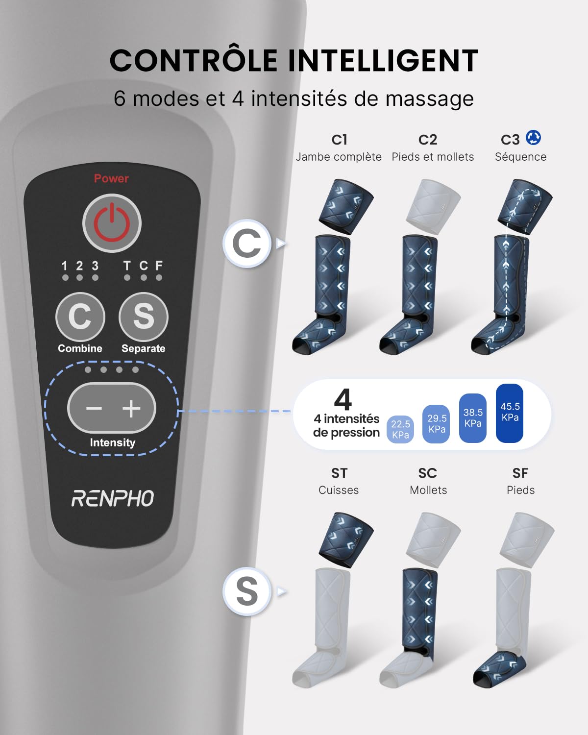 Foto 5 pulgar | Masajeador De Piernas Renpho Fsa Hsa Compatible Con Compresión De Aire Azul - Venta Internacional.