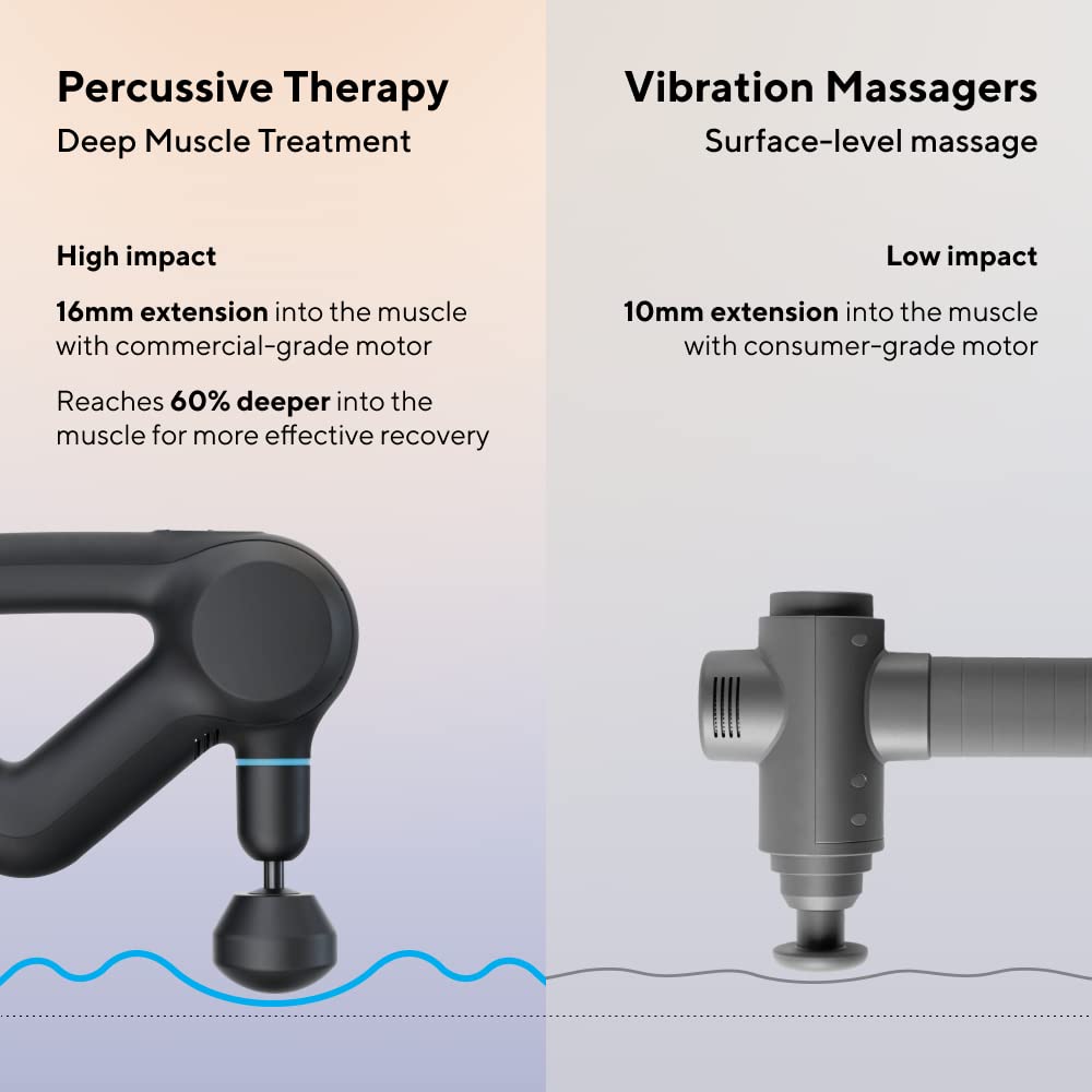 Foto 7 | Pistola De Masaje Theragun Prime Quiet Deep Tissue Therapy Negra - Venta Internacional.