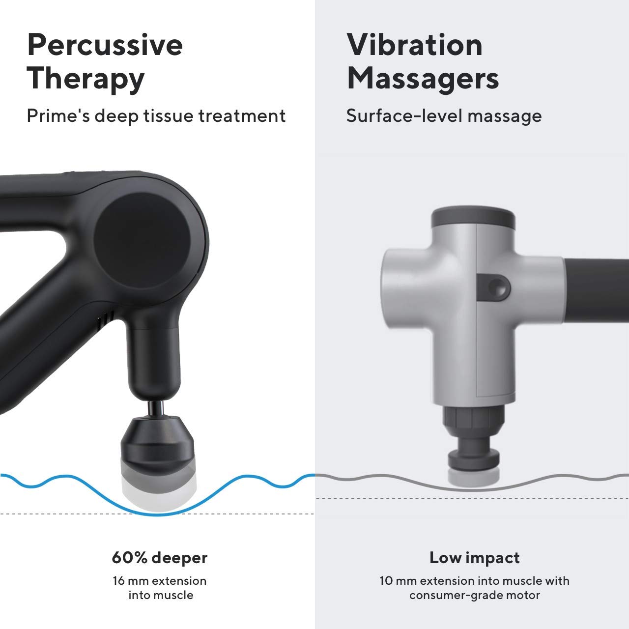 Foto 5 | Pistola De Masaje Theragun Prime Quiet Deep Tissue Therapy - Venta Internacional.