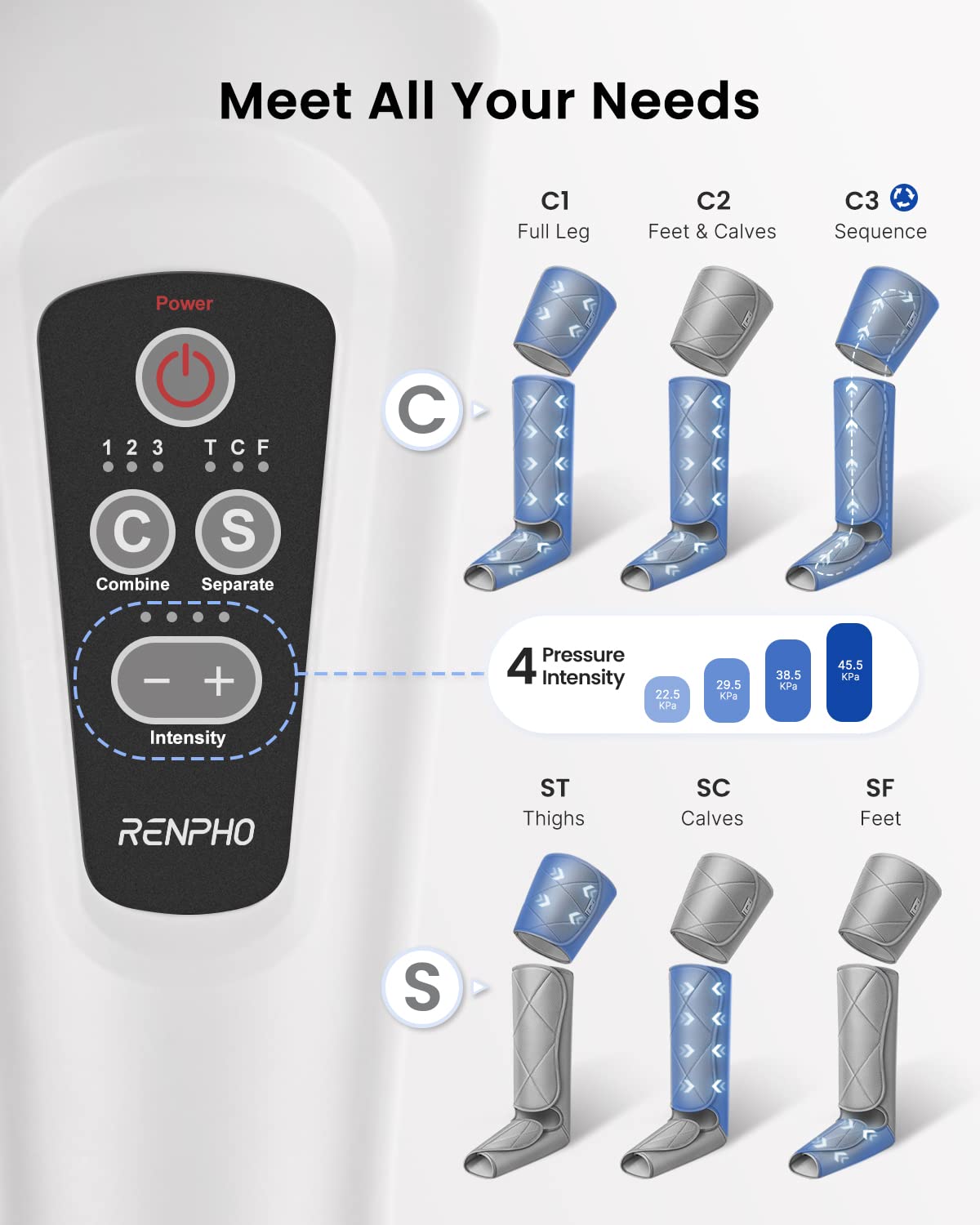 Foto 5 | Masajeador De Piernas Renpho Fsa Hsa, Apto Para Compresión De Aire, Gris - Venta Internacional.