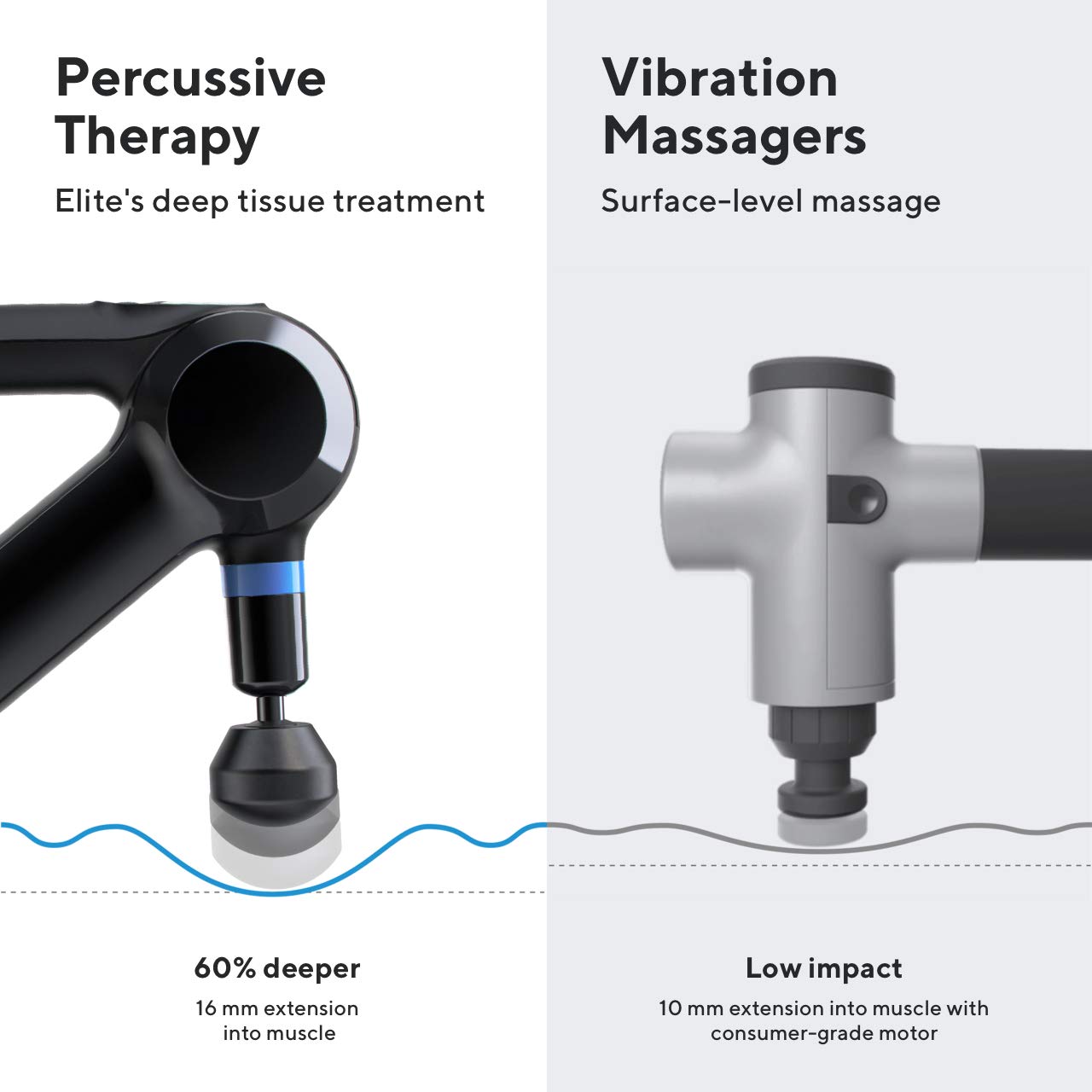 Foto 4 | Pistola De Masaje Theragun Elite Bluetooth Para Aliviar El Dolor - Venta Internacional.