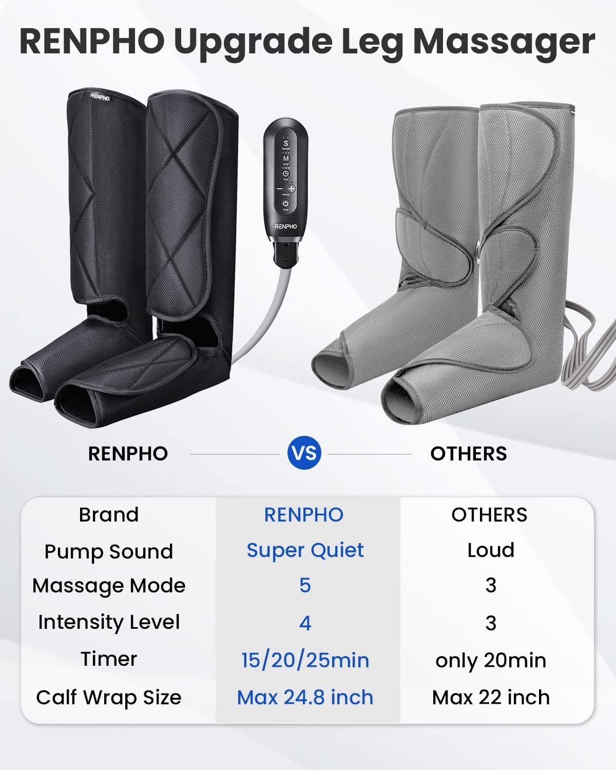 Foto 6 | Masajeador De Piernas Renpho Air Compression Para Circulación Y Dolor - Venta Internacional.