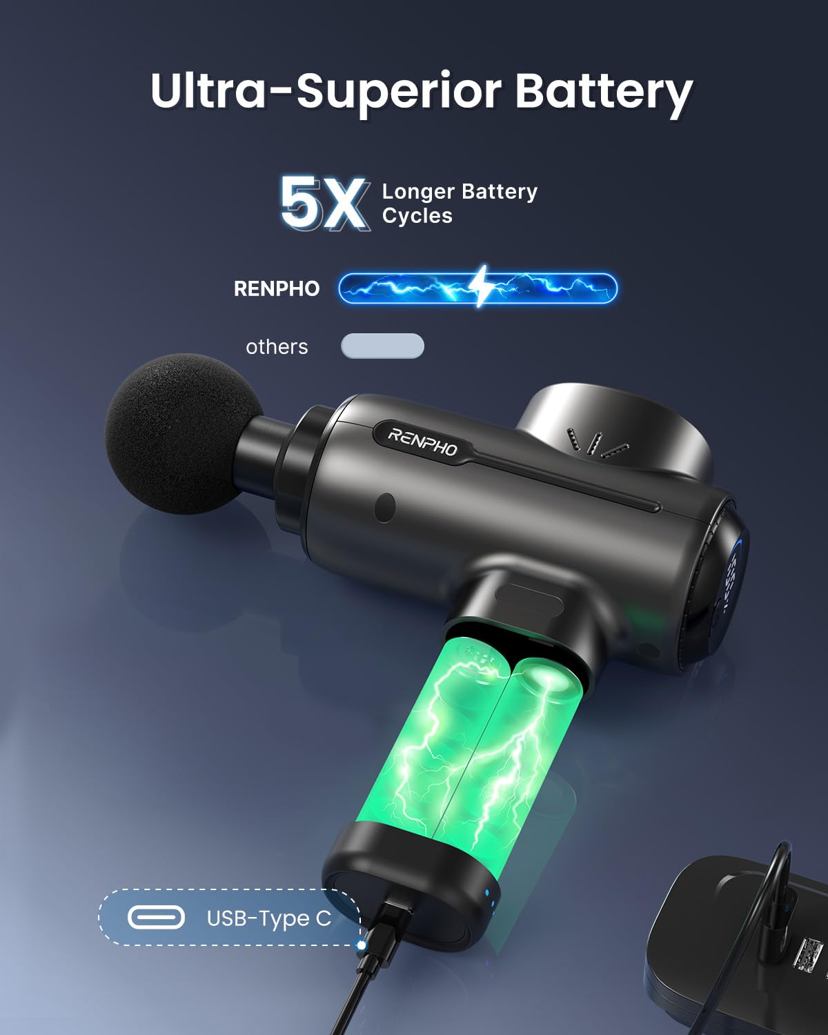 Foto 4 pulgar | Pistola De Masaje Renpho Active Deep Tissue Muscle - Venta Internacional.
