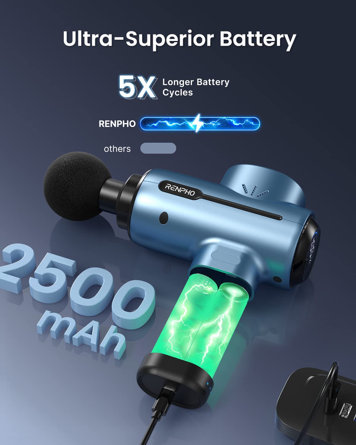Foto 3 | Pistola De Masaje Muscular Renpho Active Deep Tissue Con 5 Velocidades - Venta Internacional.