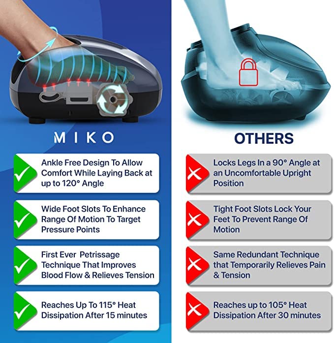 Foto 3 pulgar | Masajeador de Pies Miko Deep Amasing Shiatsu Air Compression - Venta Internacional