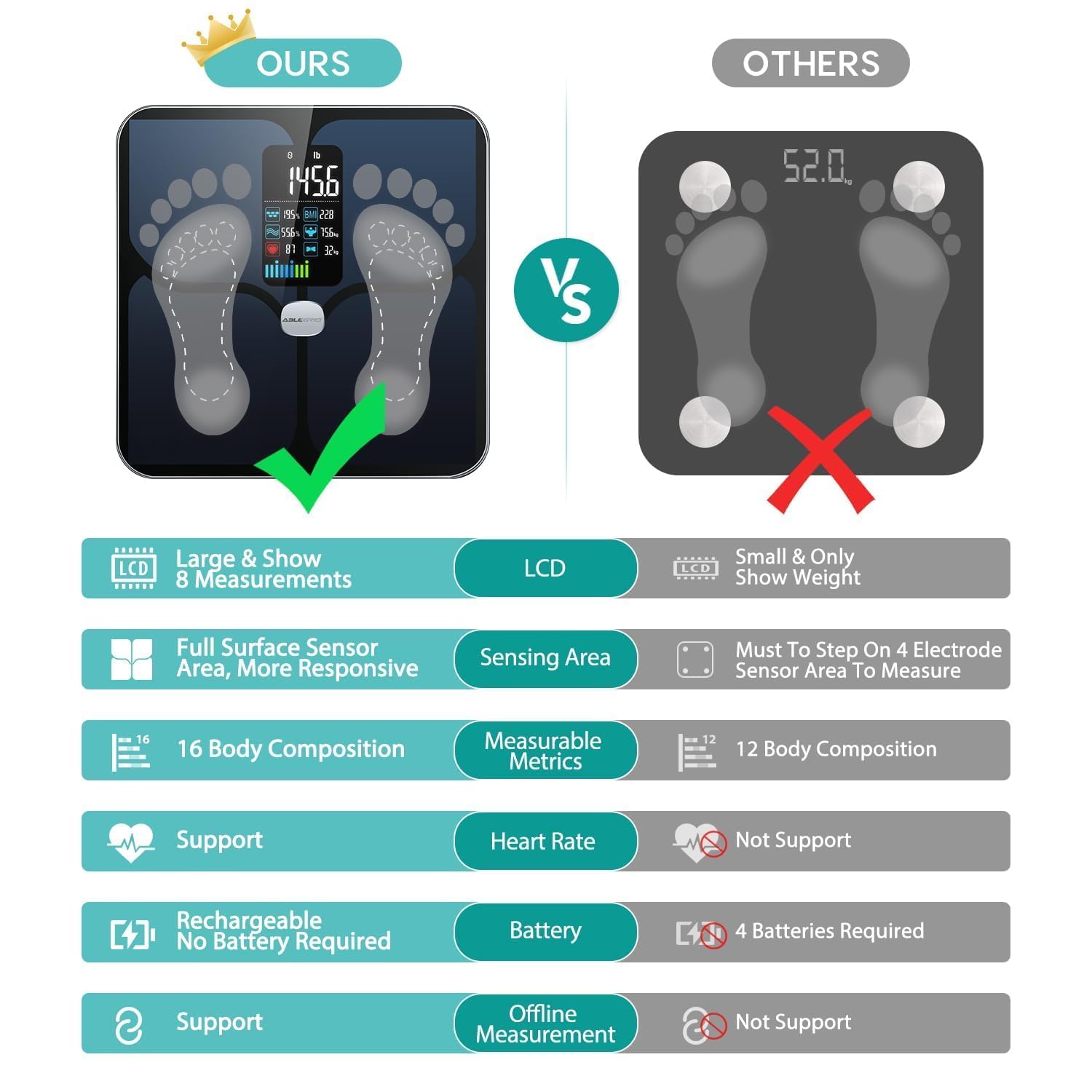 Foto 5 pulgar | Báscula Digital Ablegrid 180 kg-Venta Internacional