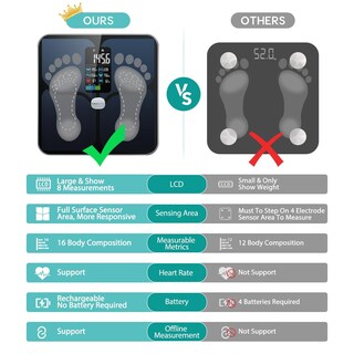 Foto 4 | Báscula Digital Ablegrid 180 kg-Venta Internacional