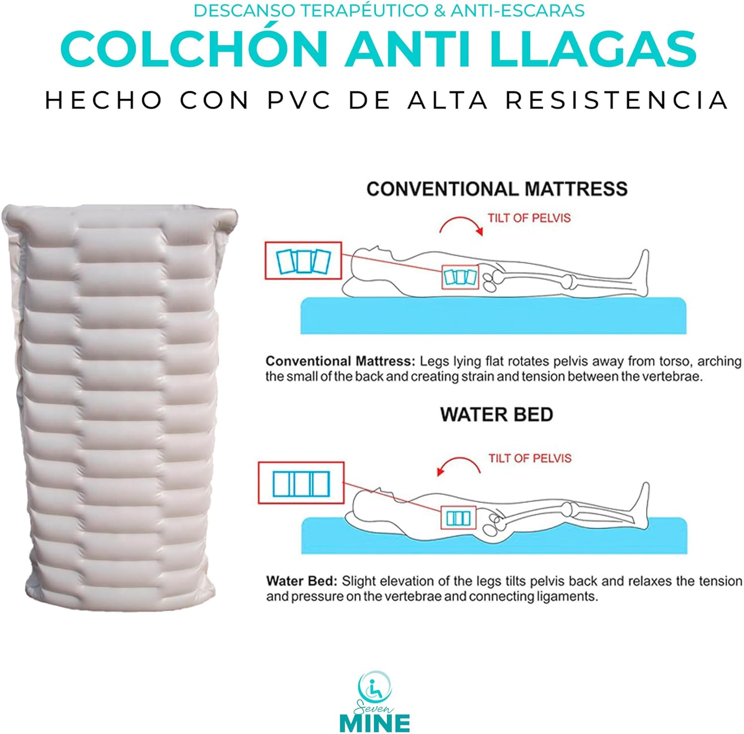 Foto 4 pulgar | Colchón Antillagas Híbrido Agua/aire: La Solución Ideal Para Un Descanso Terapéutico En Casa Y Hospital | Co