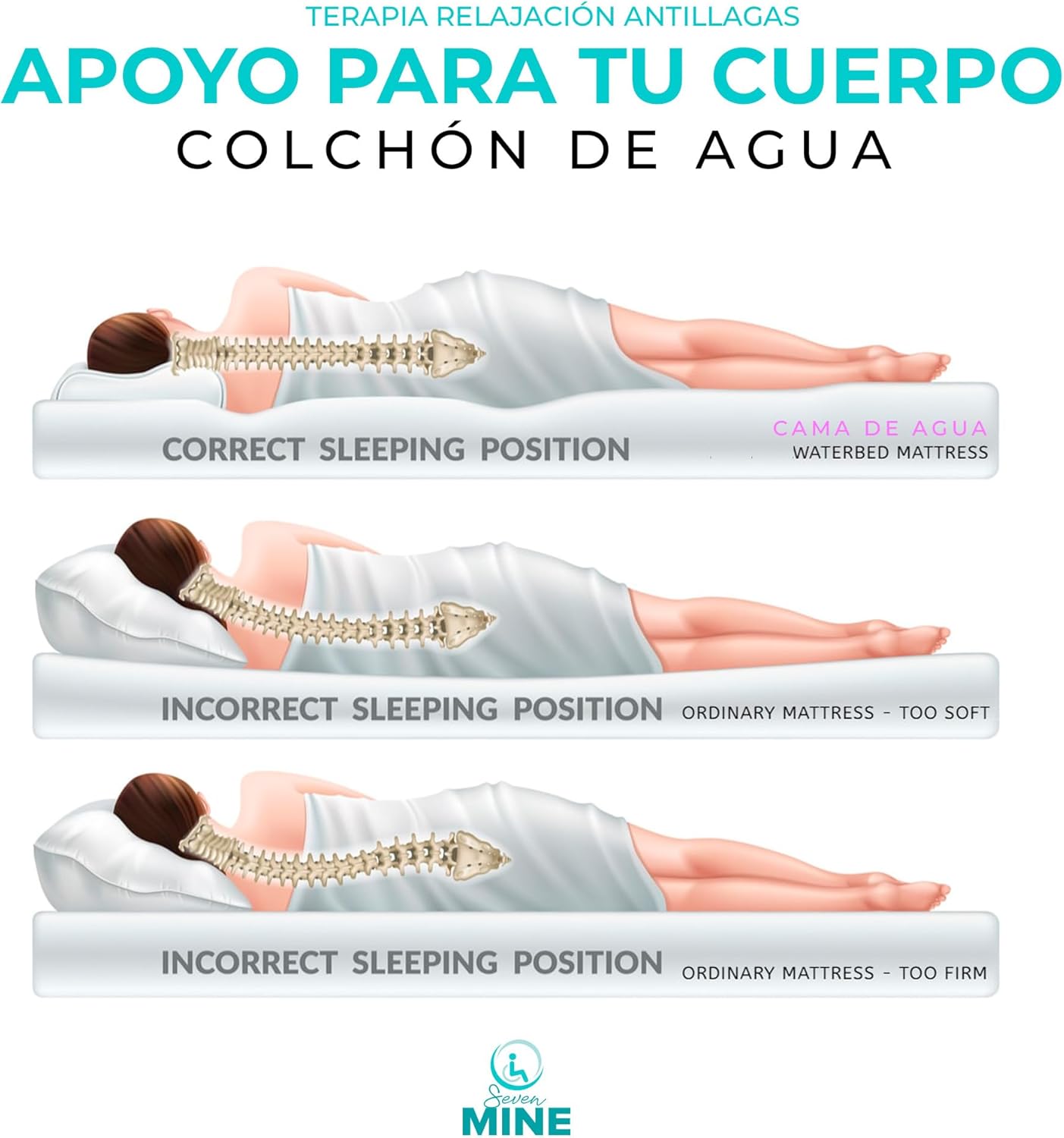 Foto 7 pulgar | Colchón Antillagas Híbrido Agua/aire: La Solución Ideal Para Un Descanso Terapéutico En Casa Y Hospital | Co