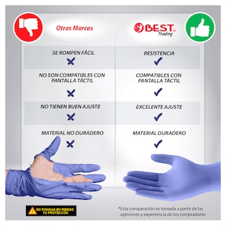 Foto 6 | Best Trading 100 Guantes De Nitrilo Color Azul Ártico: Libres De Látex, Ajuste Perfecto Sin Polvo, Guantes Touchscreen