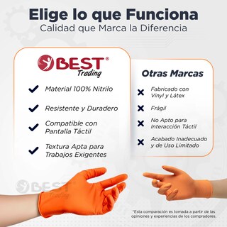 Foto 6 | Guantes de Nitrilo 100 Unidades Talla Mediano
