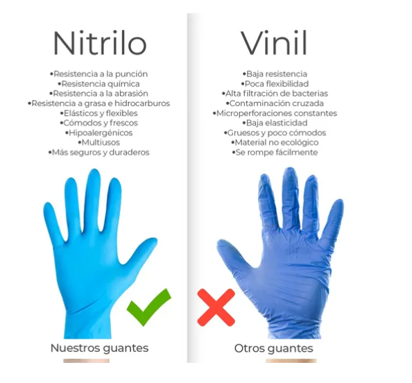 Foto 4 pulgar | Guantes de Nitrilo Libre de Látex sin Polvo