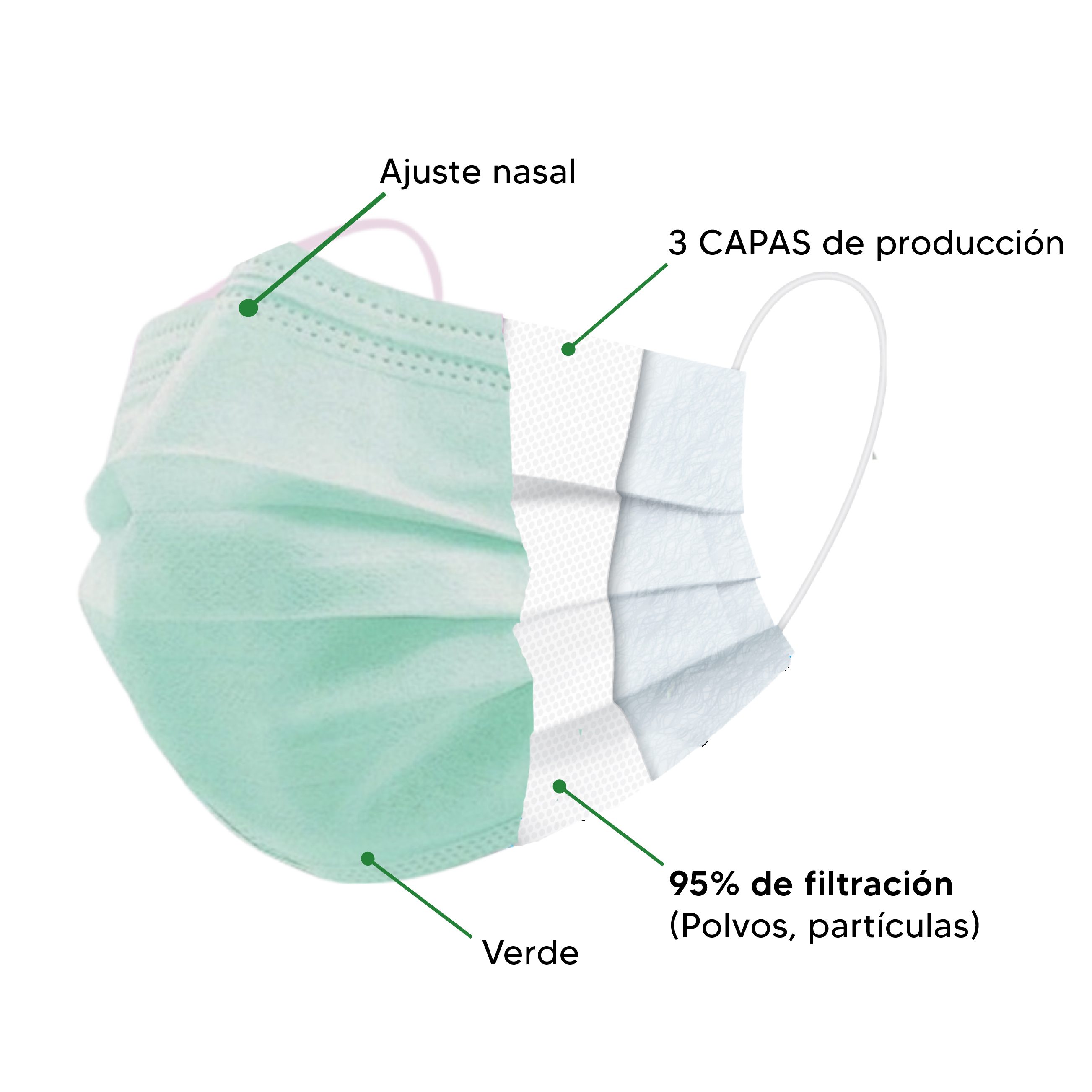 Foto 2 | Cubrebocas HANAsis color Verde con Tricapa