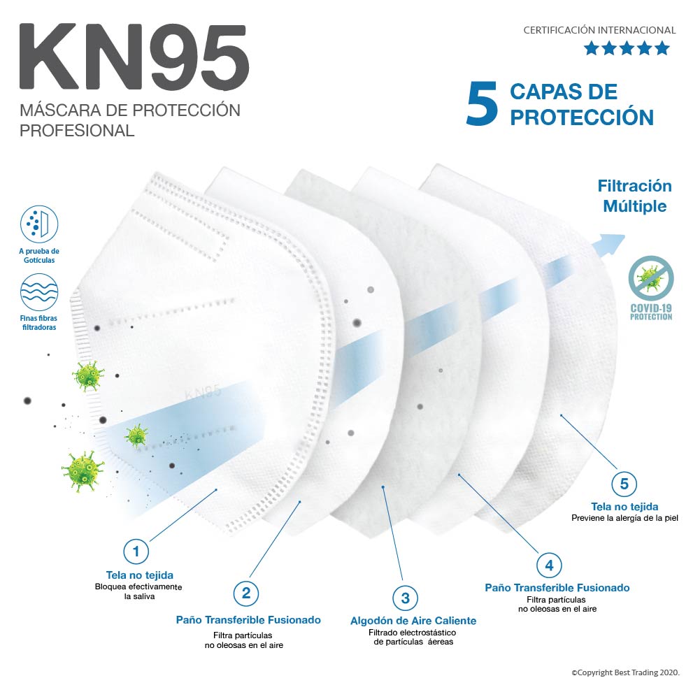 Foto 3 pulgar | Cubrebocas KN95 con 5 Capas Certificado color Blanco con 50 Piezas
