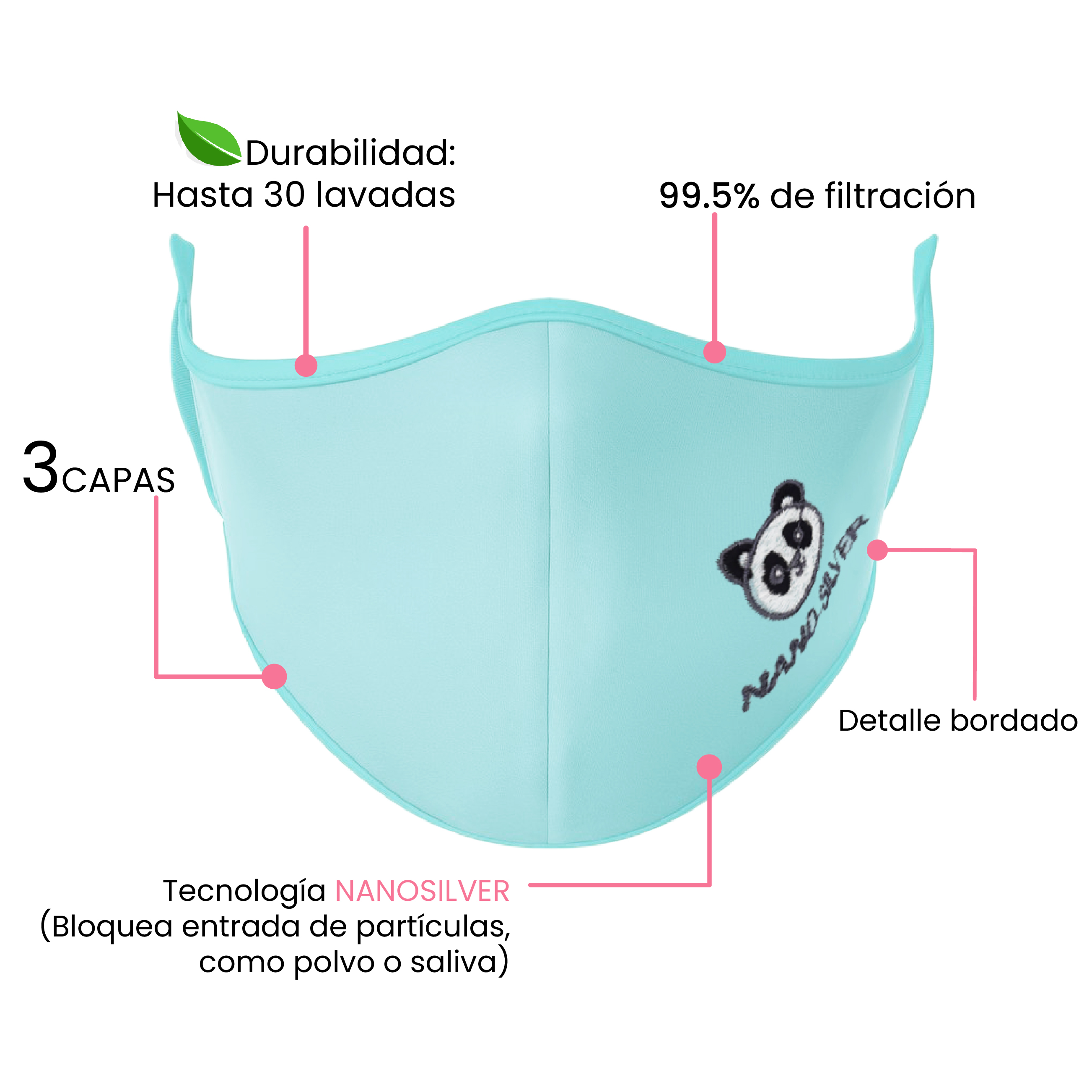 Foto 5 pulgar | Cubrebocas Infantil Nano Silver Face Mask color Rosa 4 Piezas