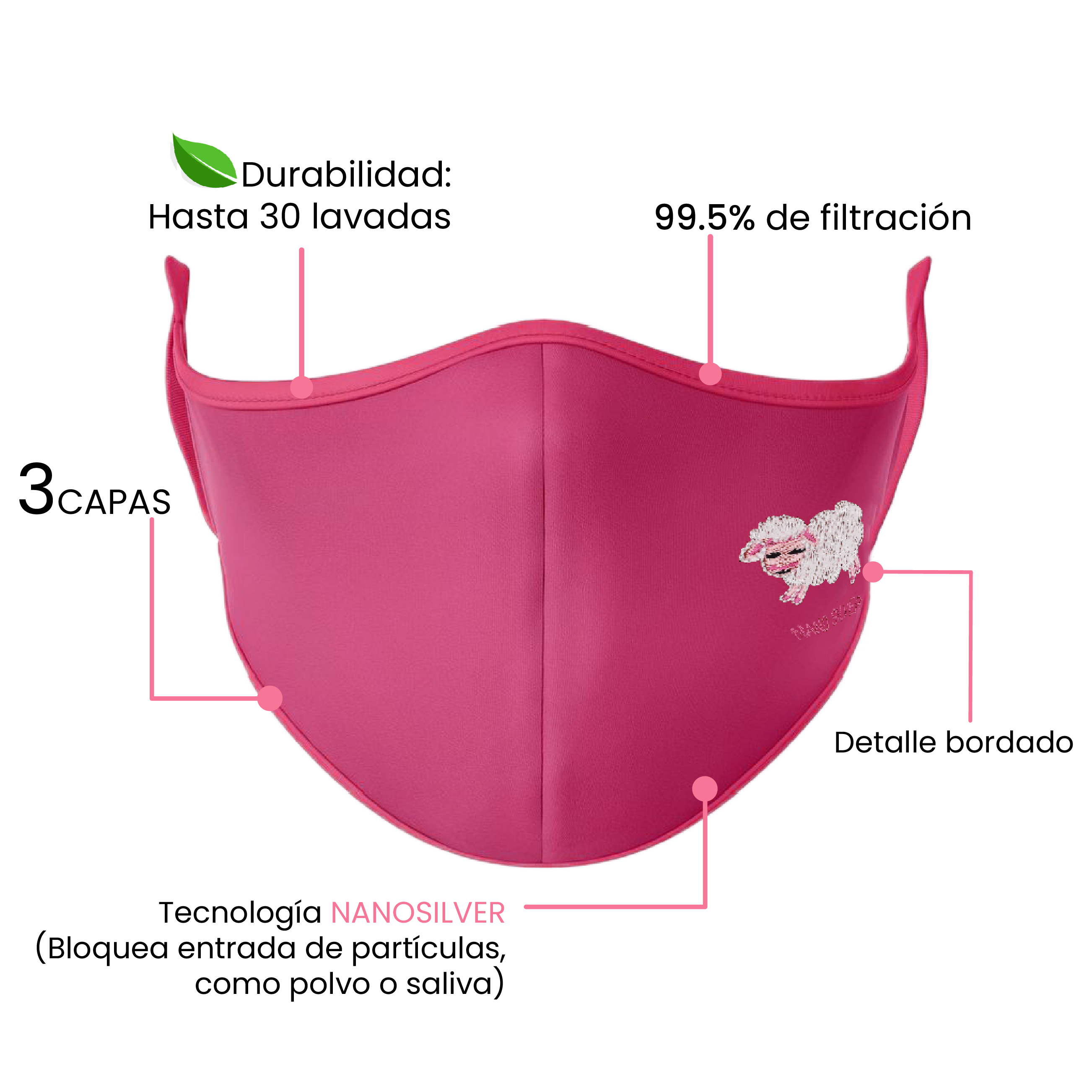 Foto 7 pulgar | Cubrebocas Infantil Nano Silver Face Mask color Rosa 4 Piezas