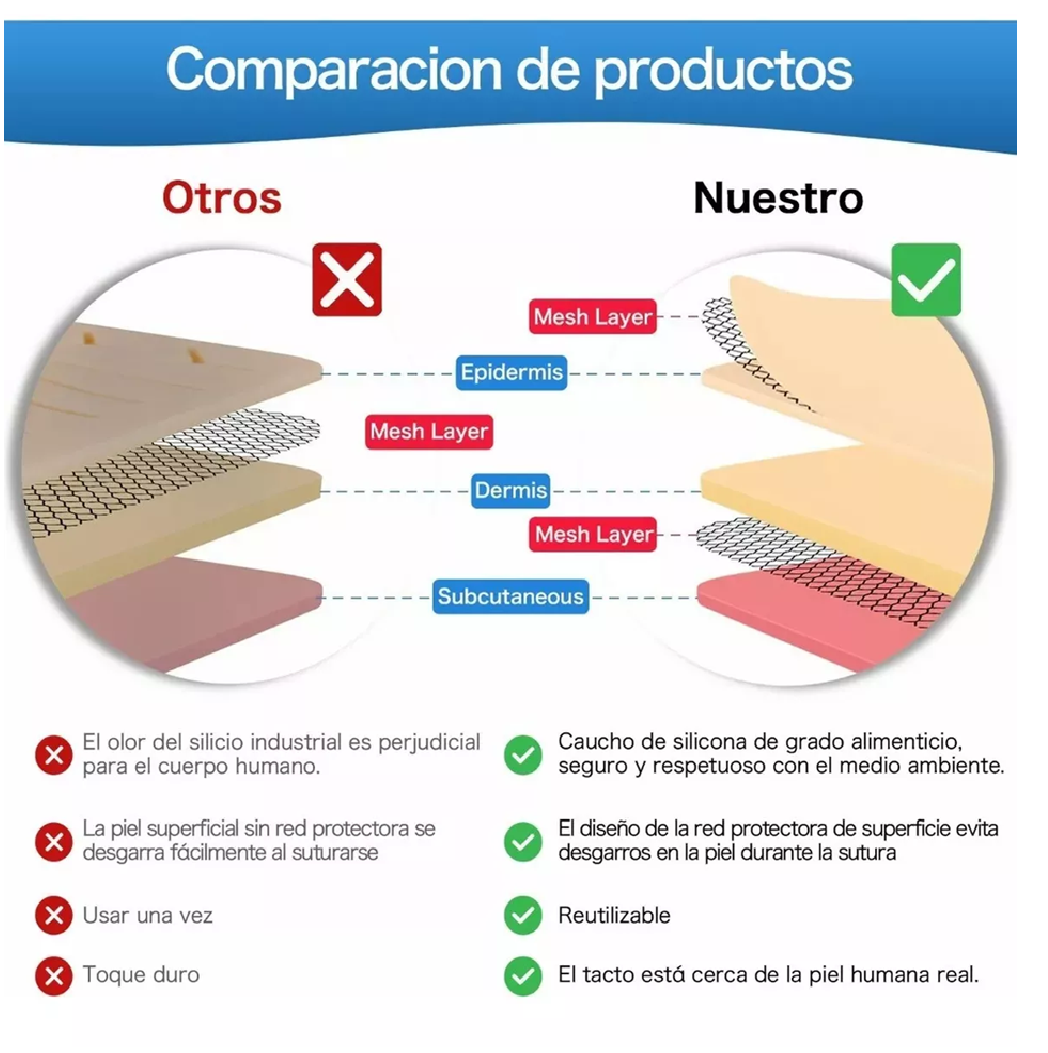 Foto 5 pulgar | Kit De Sutura Equipo De Sutura Pad Suturas Quirurgicas  Belug18 Pzs Estuche Rojo