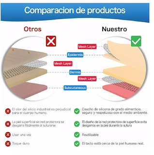 Foto 4 | Kit De Sutura Equipo De Sutura Pad Suturas Quirurgicas Belug18 Pzs Estuche Rojo