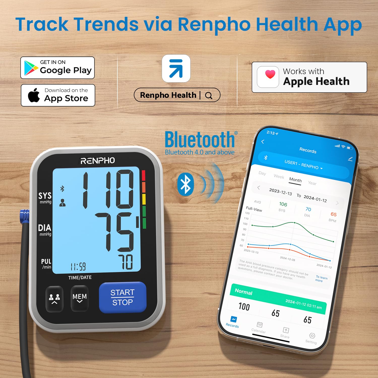 Foto 7 pulgar | Monitor De Presión Arterial Renpho Bluetooth Smart Fsa Hsa Elegible - Venta Internacional.