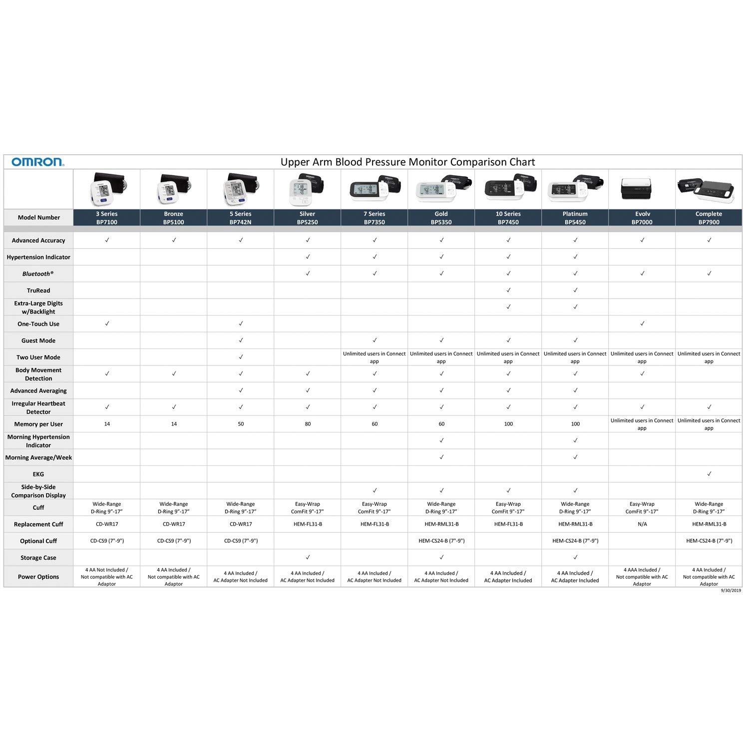 Foto 5 | Monitor De Presión Arterial Omron Easy-wrap Comfit Puff - Venta Internacional.