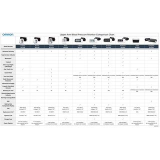 Foto 5 | Monitor De Presión Arterial Omron Easy-wrap Comfit Puff - Venta Internacional.