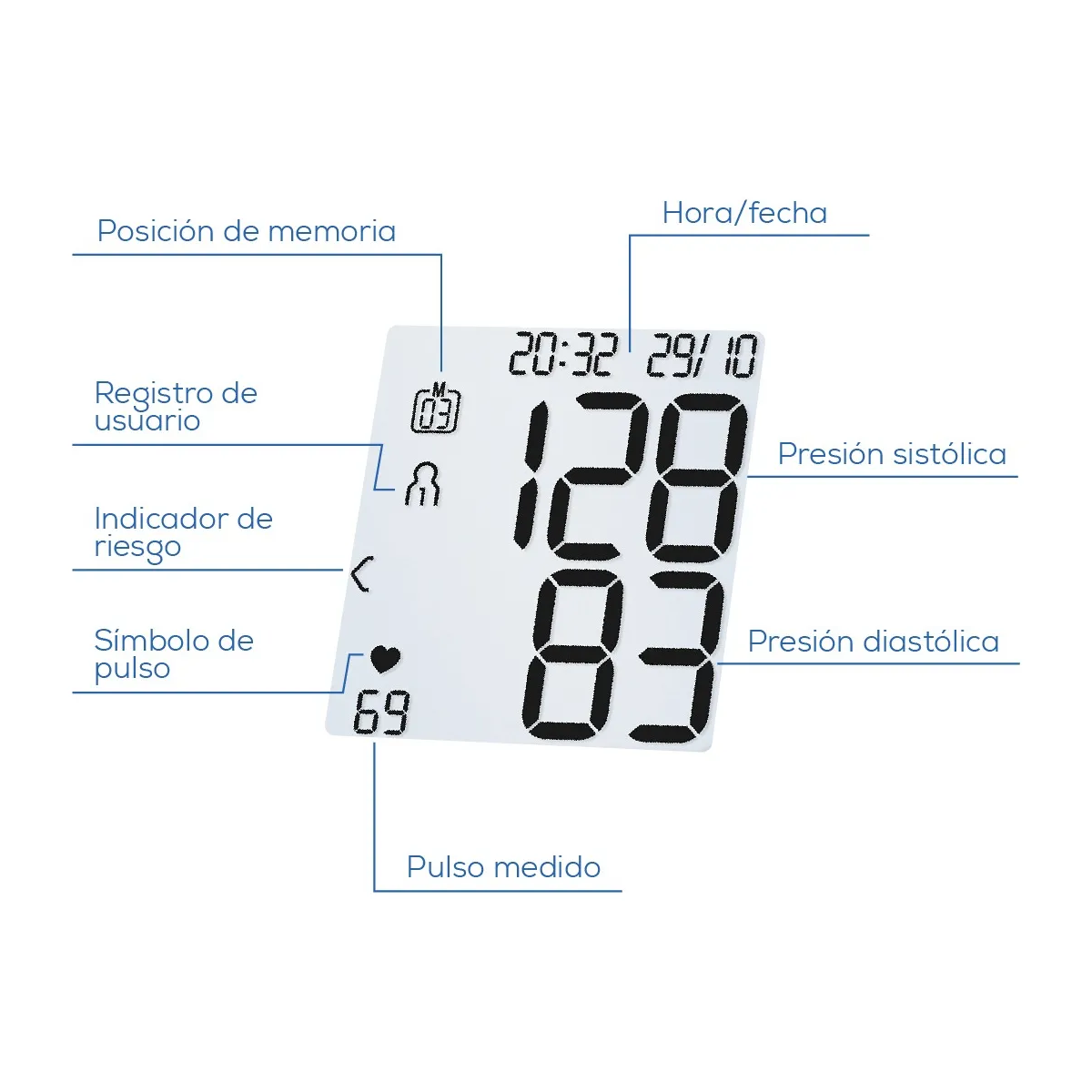 Foto 5 pulgar | Monitor De Presión Arterial Digital De Muñeca Automático Lab.g Blanco