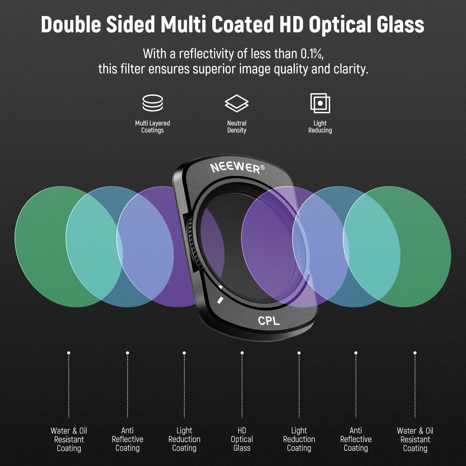 Foto 7 pulgar | Juego De Filtros Neewer Magnetic Nd Cpl Uv Para Dji Osmo Pocket 3 - Venta Internacional.