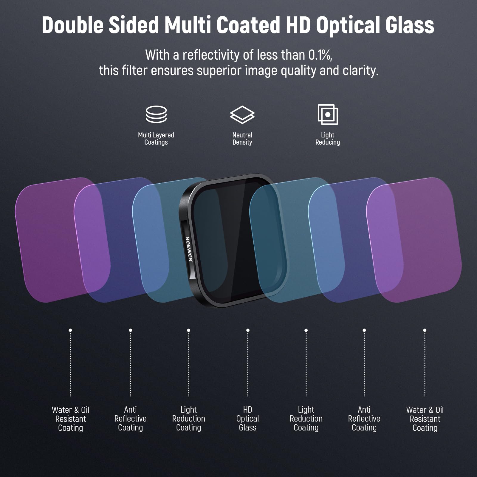 Foto 7 pulgar | Juego De Filtros Neewer Nd Y Cpl Compatible Con Insta360 Ace Pro - Venta Internacional.