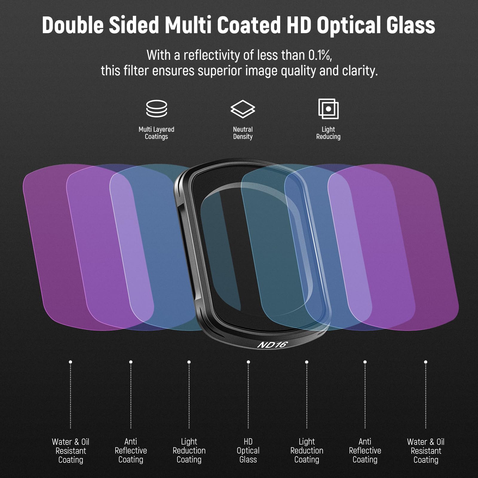 Foto 6 pulgar | Kit De Filtros Neewer Magnetic Nd&black Diffusion Para Dji Osmo Pocket 3 - Venta Internacional.